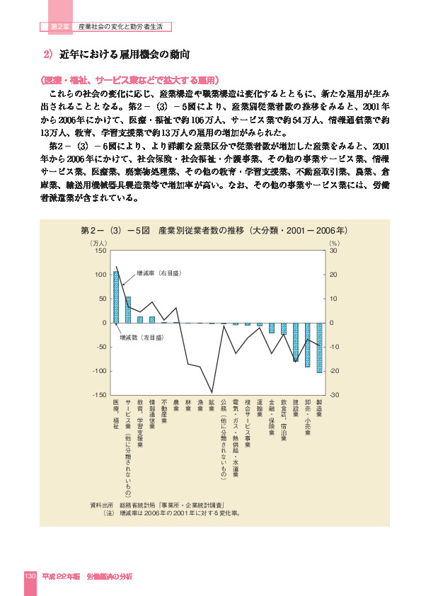 第 2 -(3)- 5 図 産業別従業者数の推移(大分類・2001 - 2006 年)