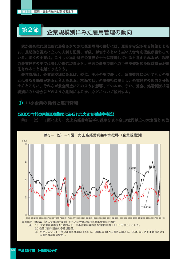 第 3 -(2)- 1 図 売上高経常利益率の推移(企業規模別)