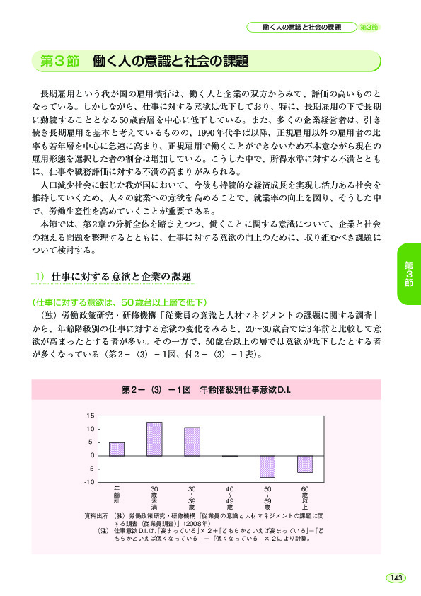 第 2 -(3)- 1 図 年齢階級別仕事意欲 D.I.