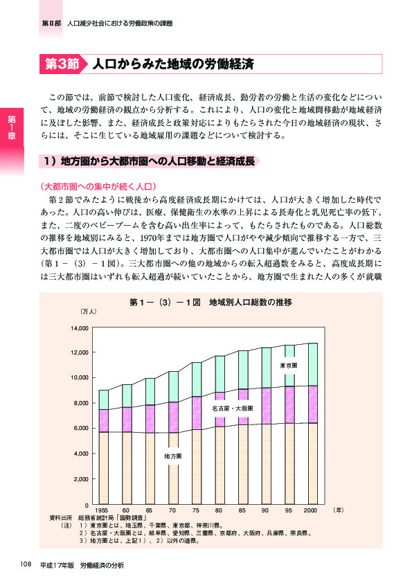 第 1 -(3)- 1 図 地域別人口総数の推移