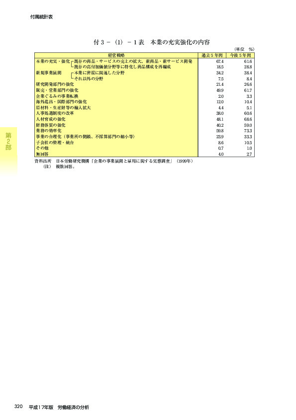 付3-(1)-5表 3年後の経常利益の増減別今後3年間の戦略