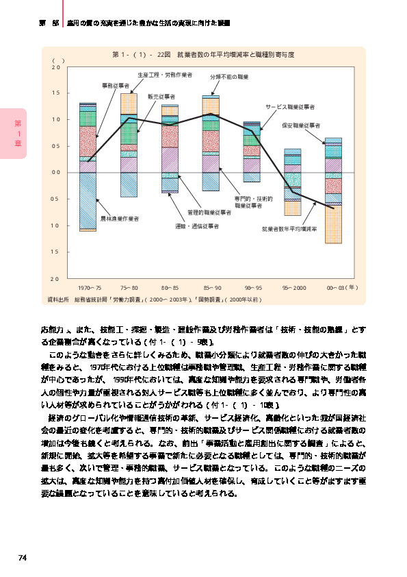 第1-(1)-22図 就業者数の年平均増減率と職種別寄与度