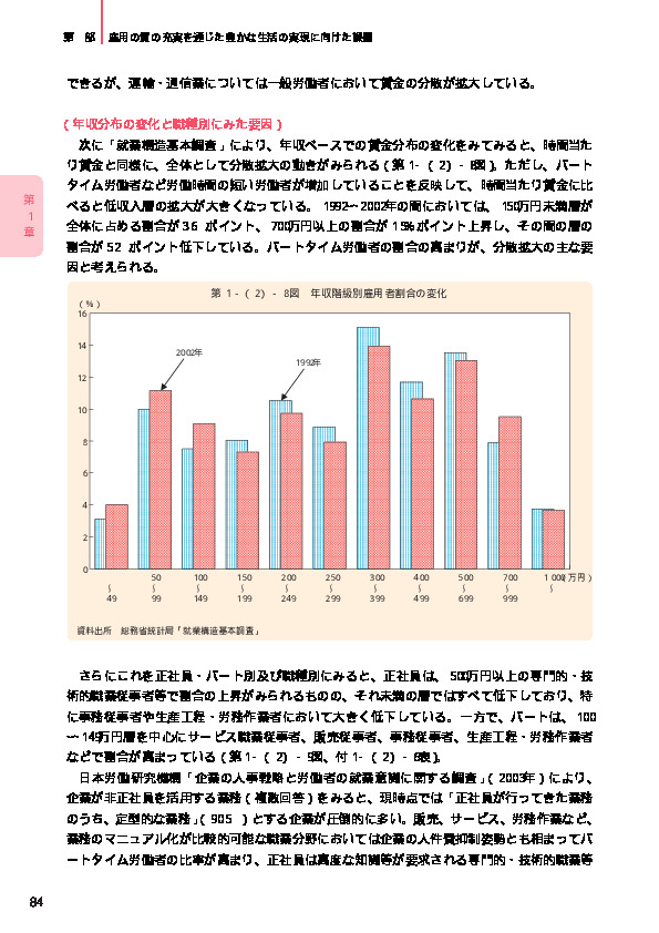 第1-(2)-8図 年収階級別雇用者割合の変化