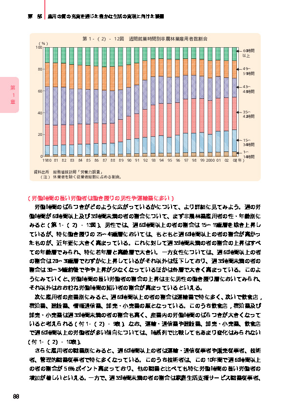 第1-(2)-12図 週間就業時間別非農林業雇用者数割合