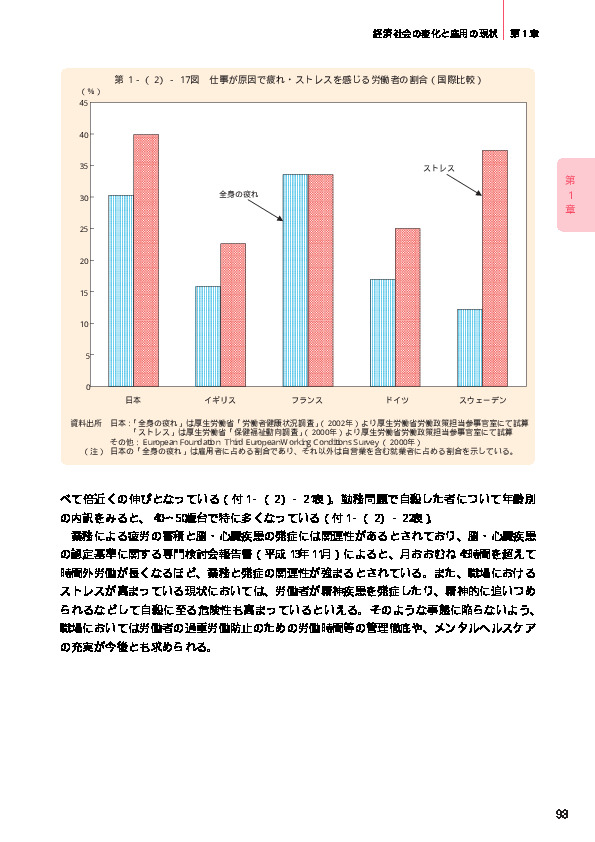 第1-(3)-10図 産業、職業、雇用形態別仕事全体への満足度(D.I.)