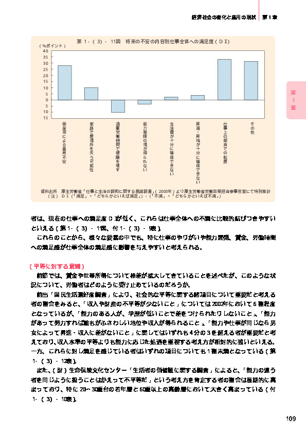 第1-(3)-12図 平等に対する意識(就業者)