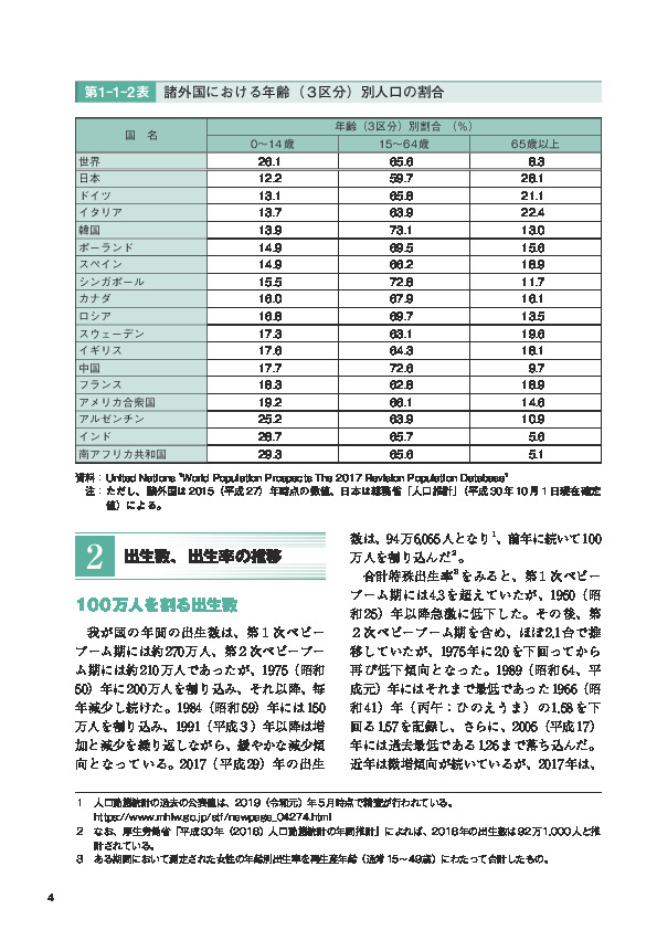 第1-1-2表	 諸外国における年齢（３区分）別人口の割合