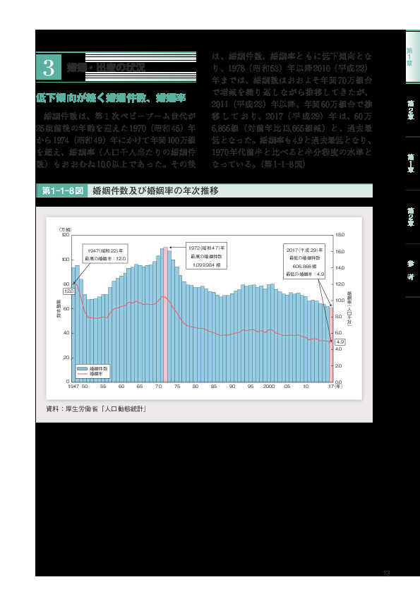 第1-1-8図	 婚姻件数及び婚姻率の年次推移