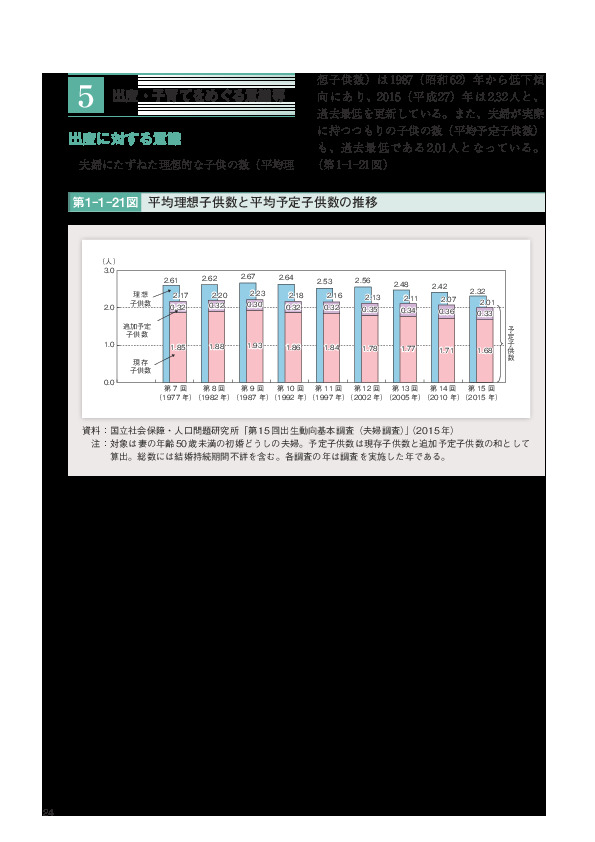 第1-1-25図	 年齢別就業時間が週60時間以上の男性就業者の割合の推移