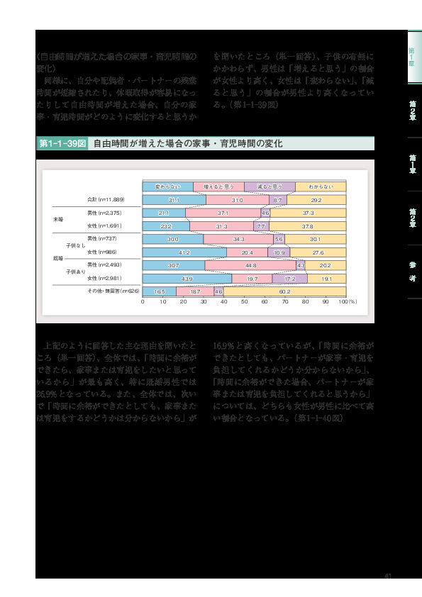 第1-1-39図﻿ 自由時間が増えた場合の家事・育児時間の変化