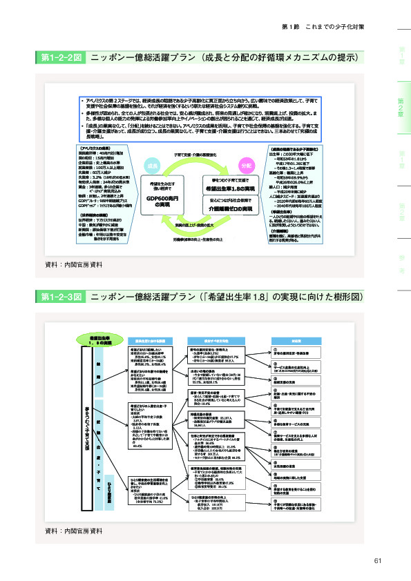 第1-2-3図 ニッポン一億総活躍プラン(「希望出生率 1.8」の実現に向けた樹形図)