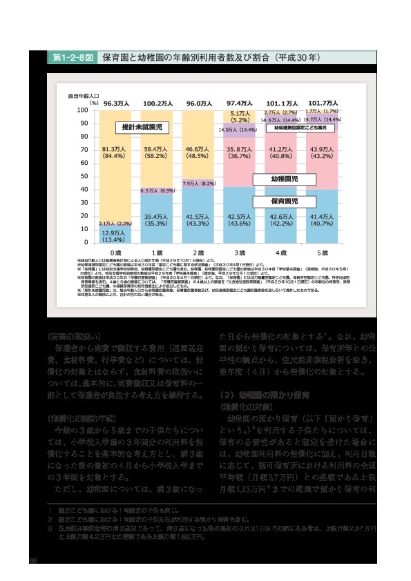 第1-2-8図 保育園と幼稚園の年齢別利用者数及び割合(平成 30 年)