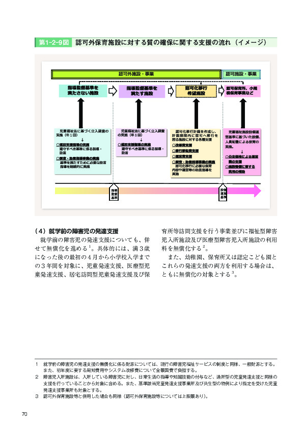 第1-2-9図 認可外保育施設に対する質の確保に関する支援の流れ(イメージ)