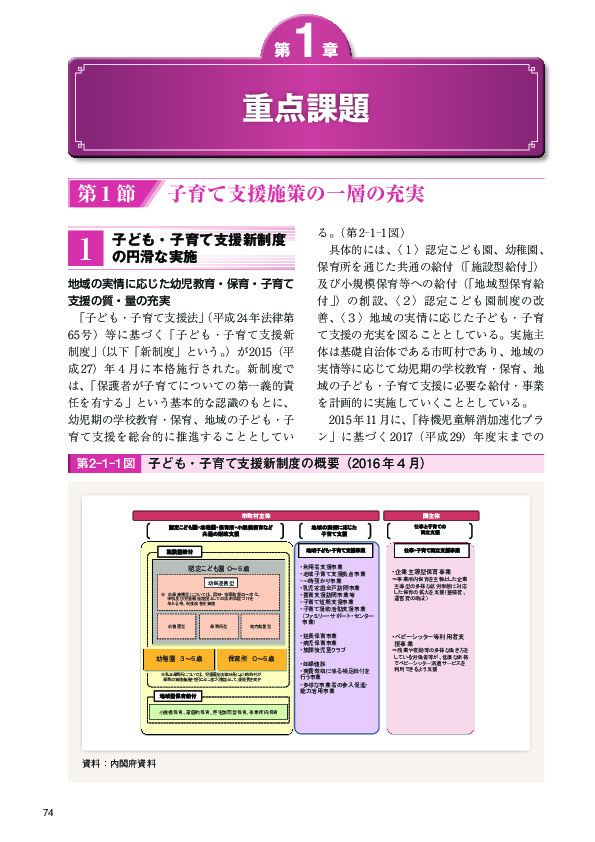 第2-1-4図 保育所等待機児童の現状