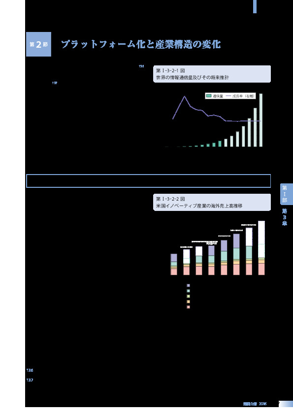 第I-3-2-1 図 世界の情報通信量及びその将来推計