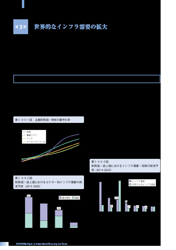 第I-3-3-2 図 新興国・途上国におけるセクター別インフラ需要の将来予測(2014-2020)