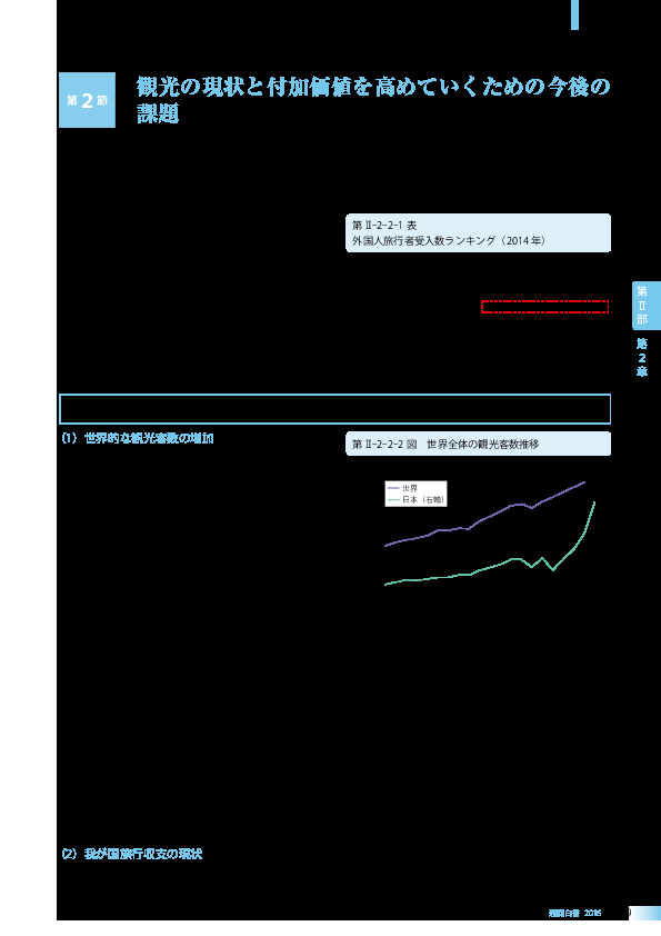 第II-2-2-3 図 各国の観光客数と観光収入推移(2004 年~2013 年)