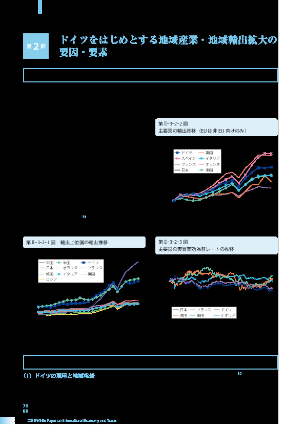 第II-3-2-11 図 主要国の時間当たり賃金(製造業)