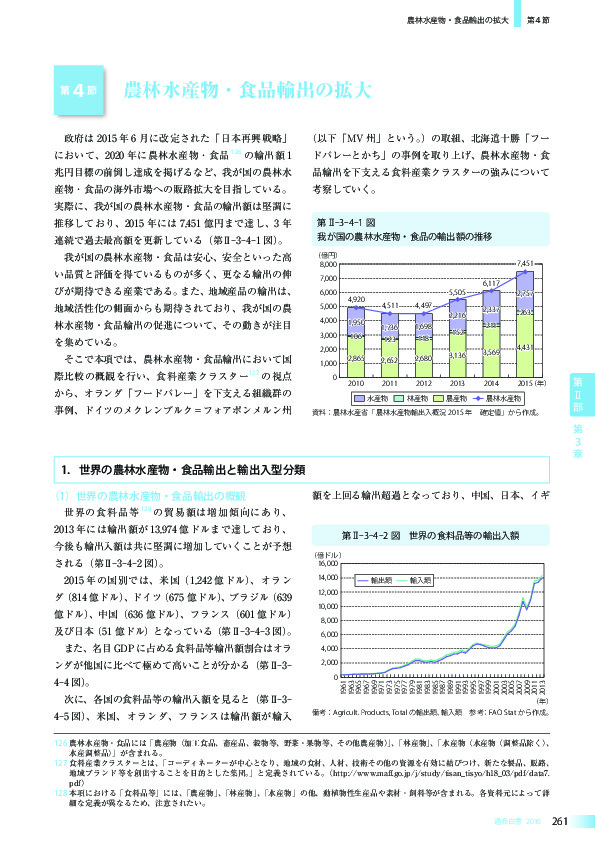 第II-3-4-2 図 世界の食料品等の輸出入額