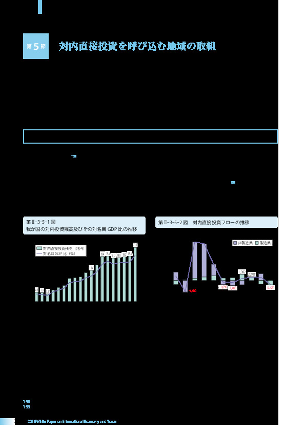第II-3-5-1 図 我が国の対内投資残高及びその対名目 GDP 比の推移