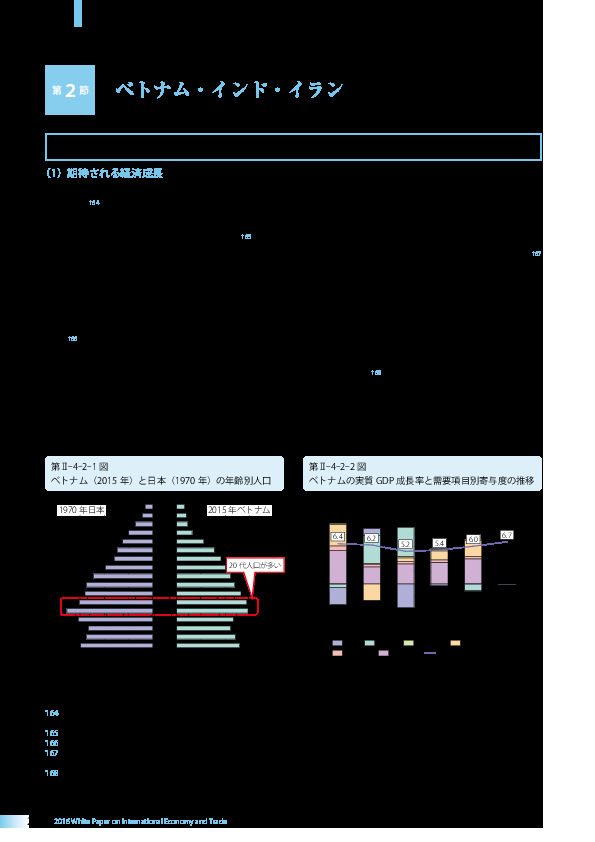 第II-4-2-1 図 ベトナム(2015 年)と日本(1970 年)の年齢別人口