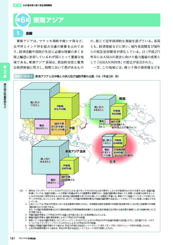 図表Ⅰ-2-6-1　東南アジアと日中韓との兵力及び国防予算の比較(16(平成 28)年)