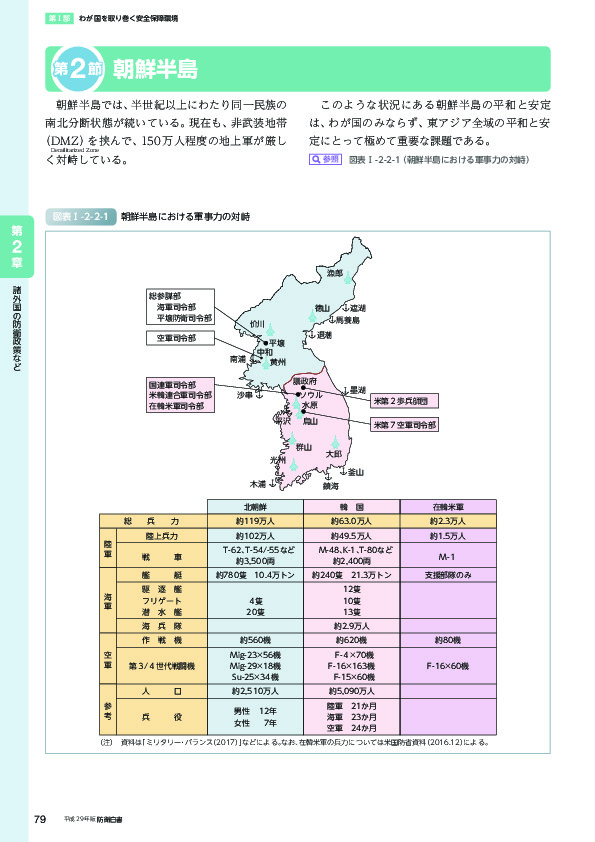 図表I-2-2-2 北朝鮮が保有・開発する弾道ミサイル