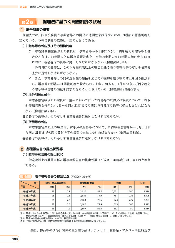 表 2  株取引等報告書の提出件数とその態様(平成 26~30 年)