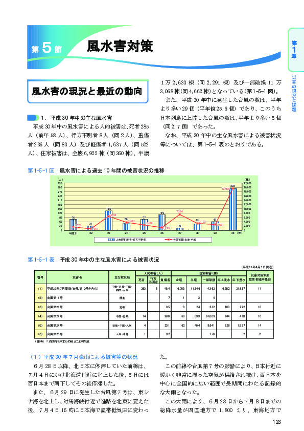 第 1-5-2 表 平成 31 年1月から令和元年 10 月までの主な風水害による被害状況