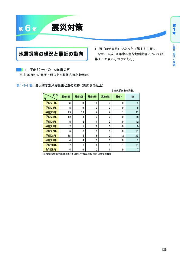 第 1-6-3 表 平成31年１月から令和元年10月までの主な地震災害（消防庁が災害応急体制を整備したもの）