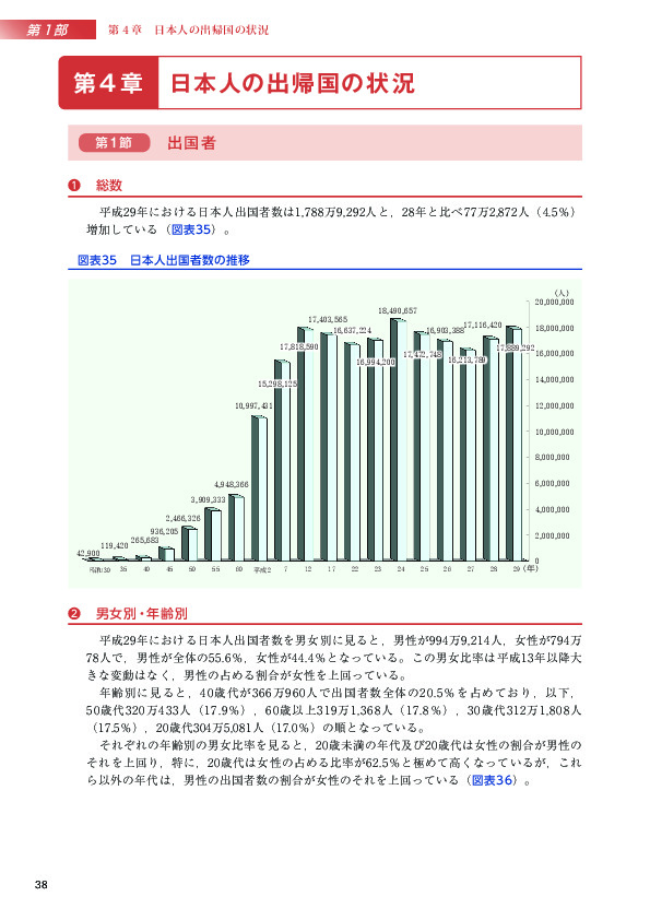 図表35　日本人出国者数の推移