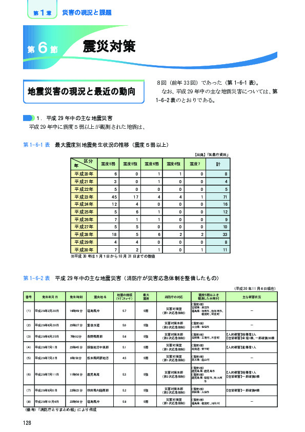 第 1-6-8 表 都道府県における震災対策訓練の実施状況