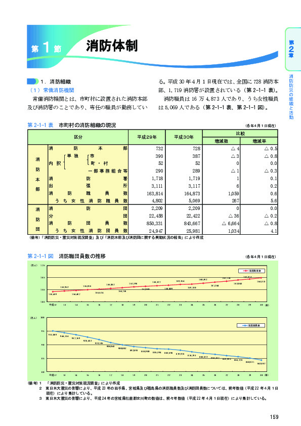 第 2-1-8 表 都道府県の普通会計歳出決算額と防災費決算額等の推移