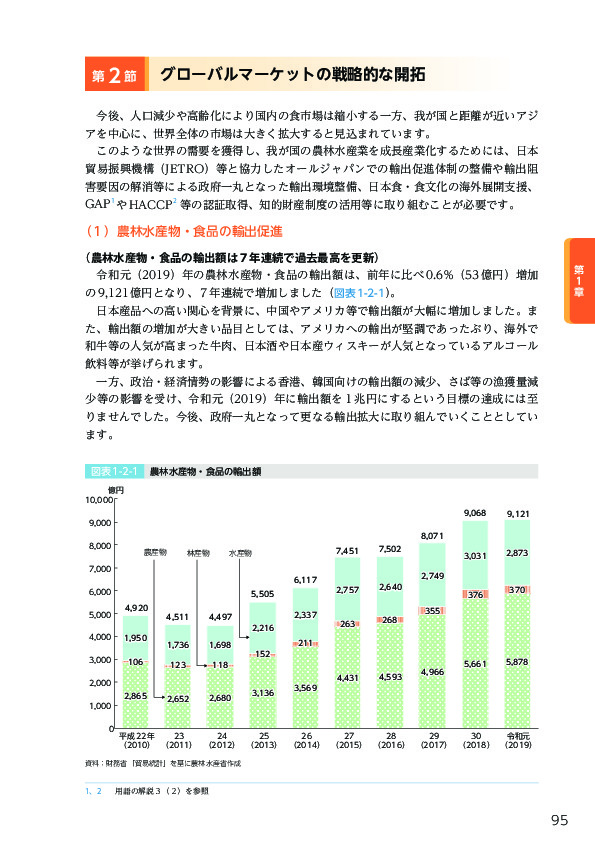 図表1-2-4	 令和元（2019）年度に輸出が解禁又は検疫条件が緩和された国・地域と品目