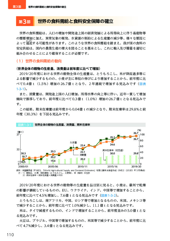 図表1-3-7	 我が国の農水産物の輸入額と実質輸入額