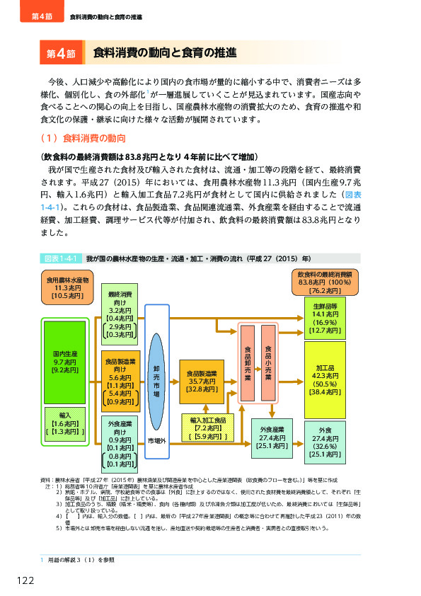 図表1-4-1	 我が国の農林水産物の生産・流通・加工・消費の流れ（平成27（2015）年）