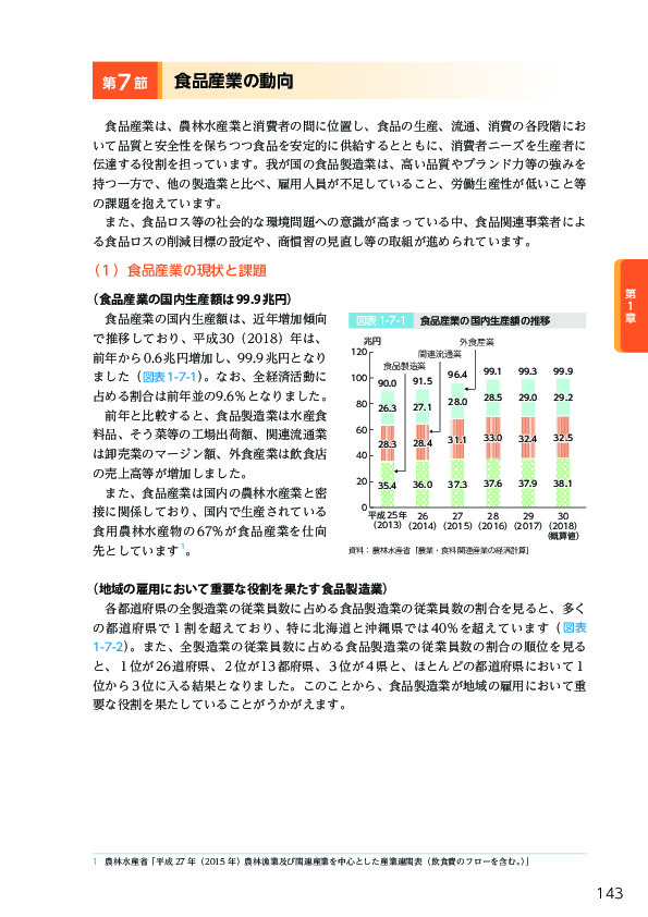 図表1-7-1	 食品産業の国内生産額の推移