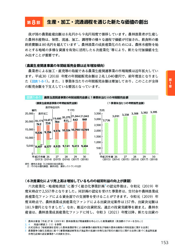 図表1-8-1	 農業生産関連事業の年間総販売金額と１事業体当たりの年間販売金額