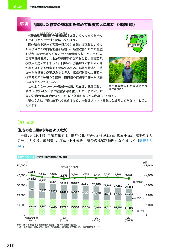 図表2-5-16	 茶の栽培面積と荒茶生産量