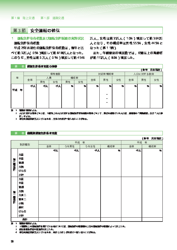 第1-5表 運転免許保有者数の推移