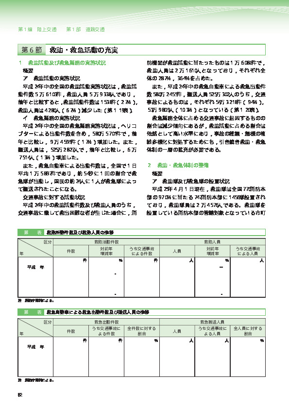 第1-19表 救助活動件数及び救助人員の推移