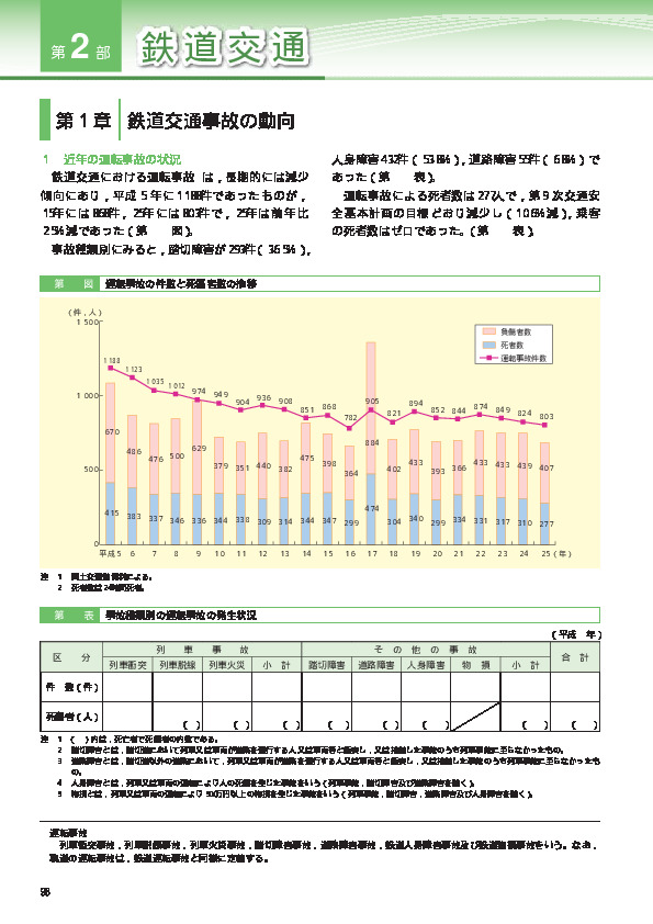 第1-29表 事故種類別の運転事故の発生状況