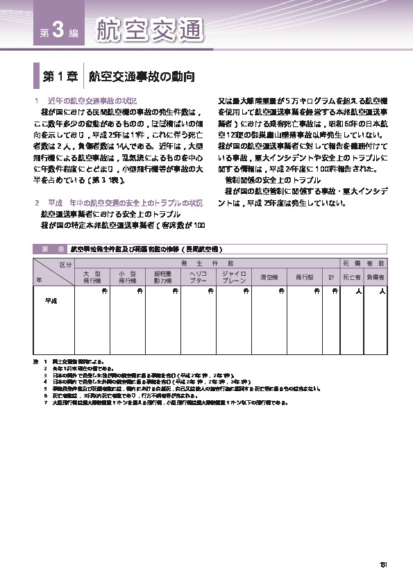 第3-1表 航空事故発生件数及び死傷者数の推移(民間航空機)