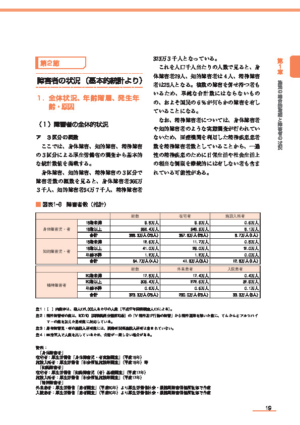 図表1-8　障害者数（推計）