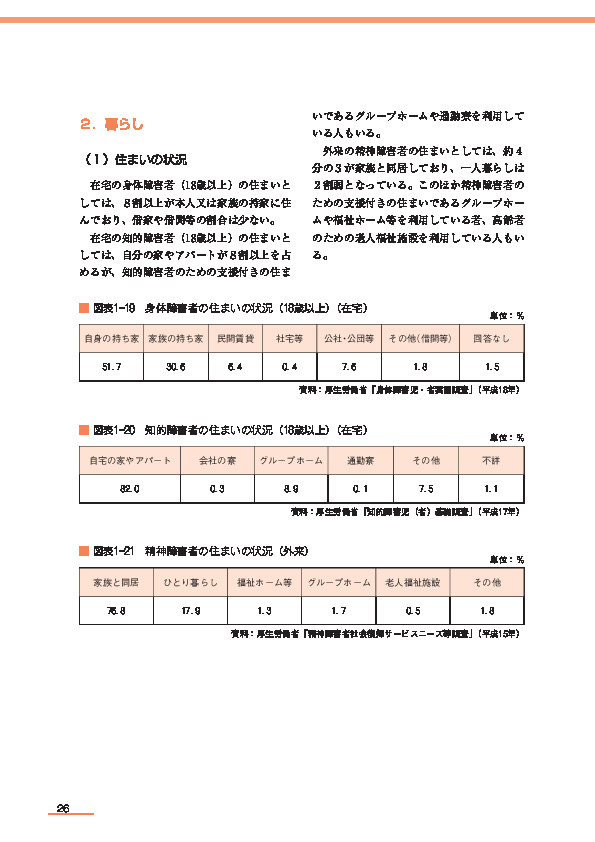 図表1-19　身体障害者の住まいの状況（18歳以上）（在宅）