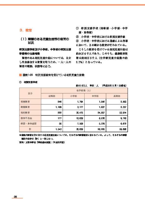 図表1-24　特別支援教育を受けている幼児児童生徒数