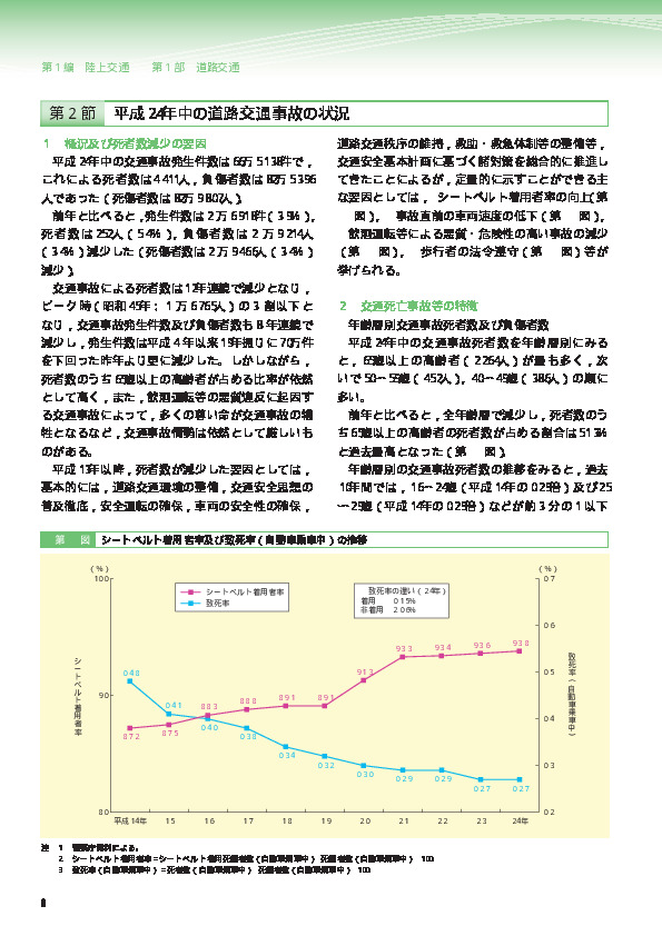 第1-7図 歩行中の死傷者数及び違反あり歩行者の死傷者数の推移