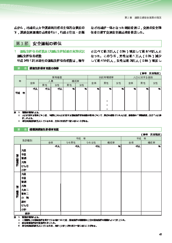 第1-5表 運転免許保有者数の推移