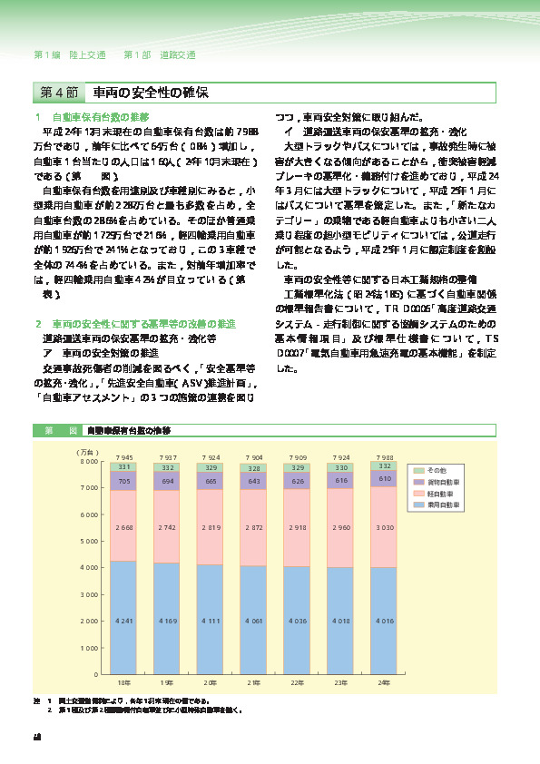 第1-38図 自動車保有台数の推移