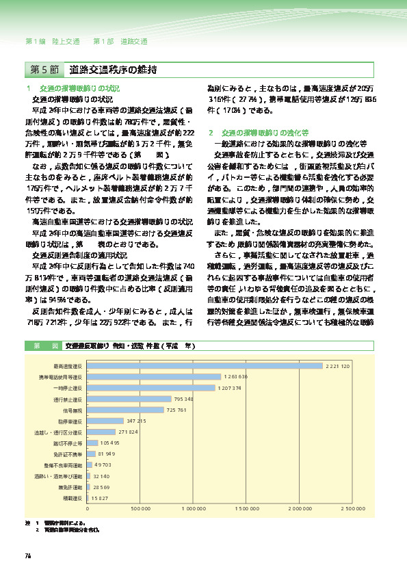 第1-39図 交通違反取締り(告知・送致)件数(平成24年)